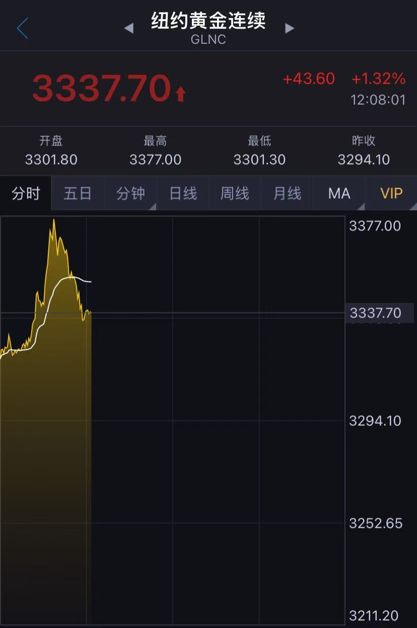 國際金價(jià)突然跳水！金飾克價(jià)兩天跌近50元！未來走勢(shì)如何？機(jī)構(gòu)解讀……