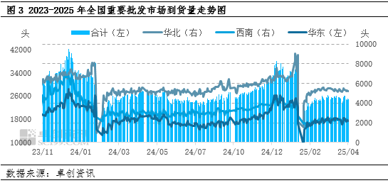 白條豬肉：2-4月豬肉價格跌后震蕩，供需博弈局面何時打破？
