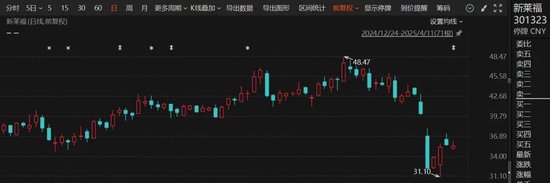 復牌！301323，重大資產重組