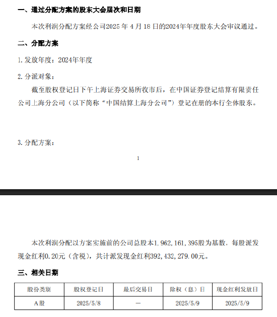 瑞豐銀行：擬每股派現0.2元