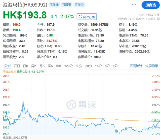 股價新高之際，泡泡瑪特股東高位套現逾7.91億港元