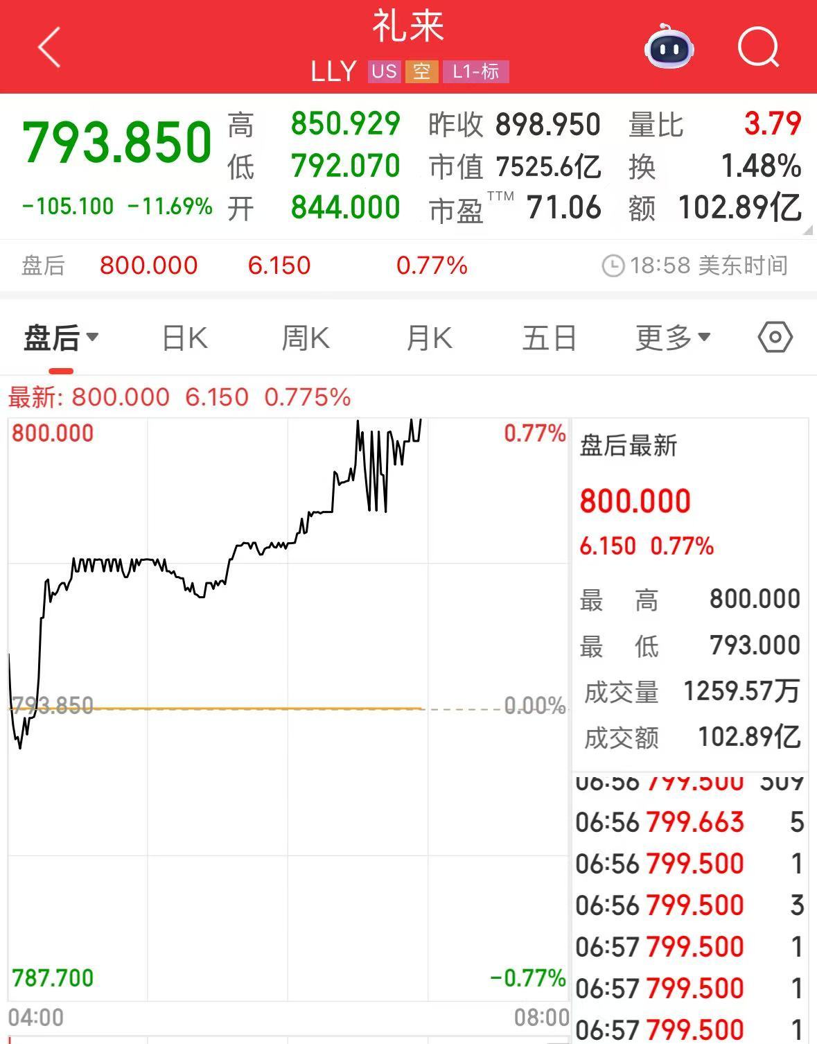 微軟市值一夜漲超1.6萬億元！業績超預期，蘋果盤后卻跌超4%，什么情況？公司宣布：最高回購1000億美元股票