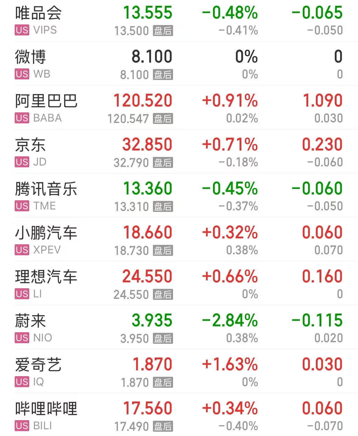 微軟市值一夜漲超1.6萬億元！業績超預期，蘋果盤后卻跌超4%，什么情況？公司宣布：最高回購1000億美元股票