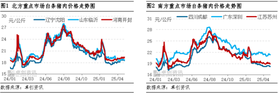 白條豬肉：4月價(jià)格窄幅波動(dòng) 5月或有上漲空間