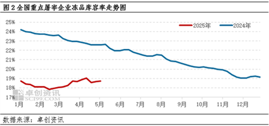 白條豬肉：4月價(jià)格窄幅波動(dòng) 5月或有上漲空間