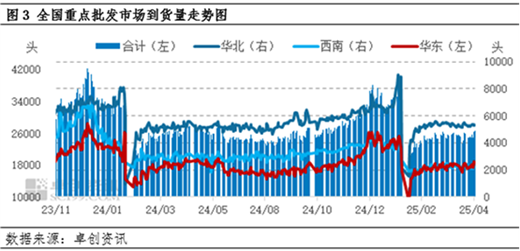 白條豬肉：4月價(jià)格窄幅波動(dòng) 5月或有上漲空間