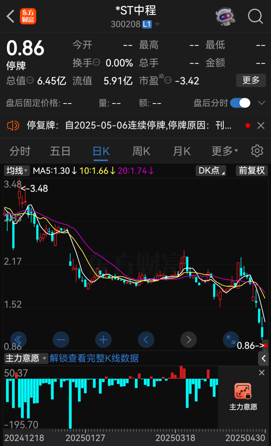 000622、300208，擬退市！