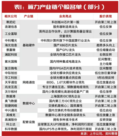 當(dāng)前，就看這兩條主線！
