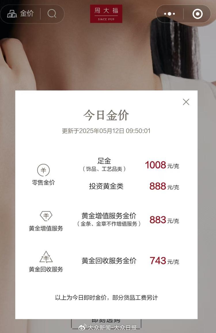 金價回調！金飾價格跌破千元