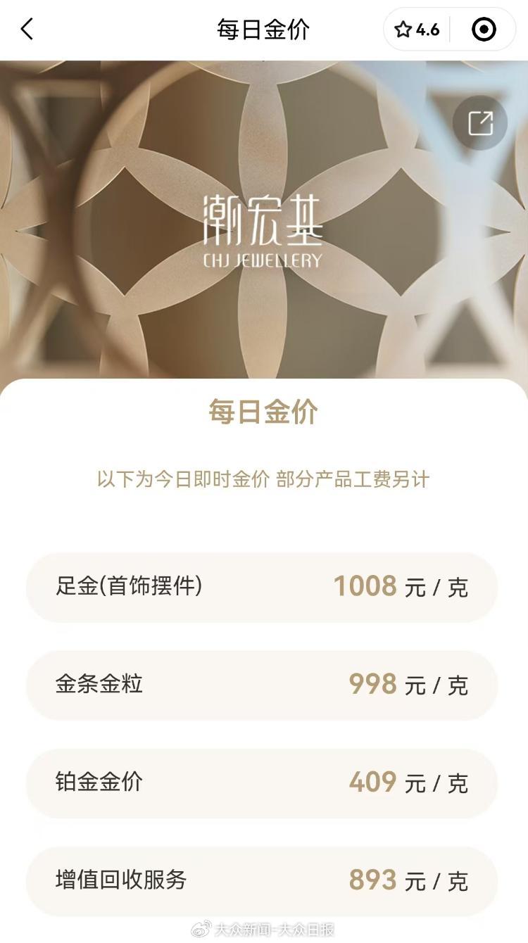 金價回調！金飾價格跌破千元