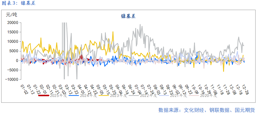 【鎳及不銹鋼】宏觀擾動增加 上下驅動有限
