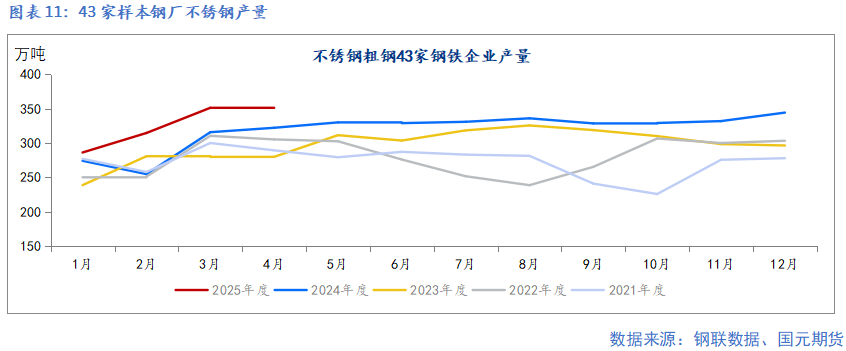 【鎳及不銹鋼】宏觀擾動增加 上下驅動有限