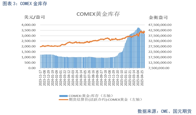 【貴金屬】貿易戰緩和下 貴金屬高位震蕩