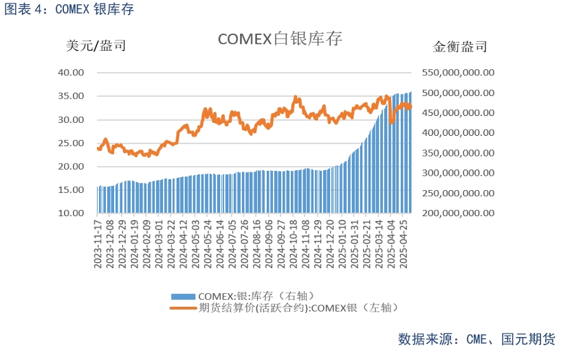 【貴金屬】貿易戰緩和下 貴金屬高位震蕩