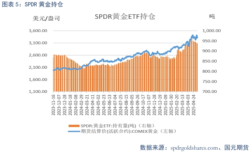 【貴金屬】貿易戰緩和下 貴金屬高位震蕩