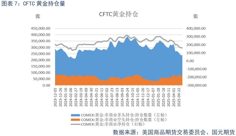 【貴金屬】貿易戰緩和下 貴金屬高位震蕩