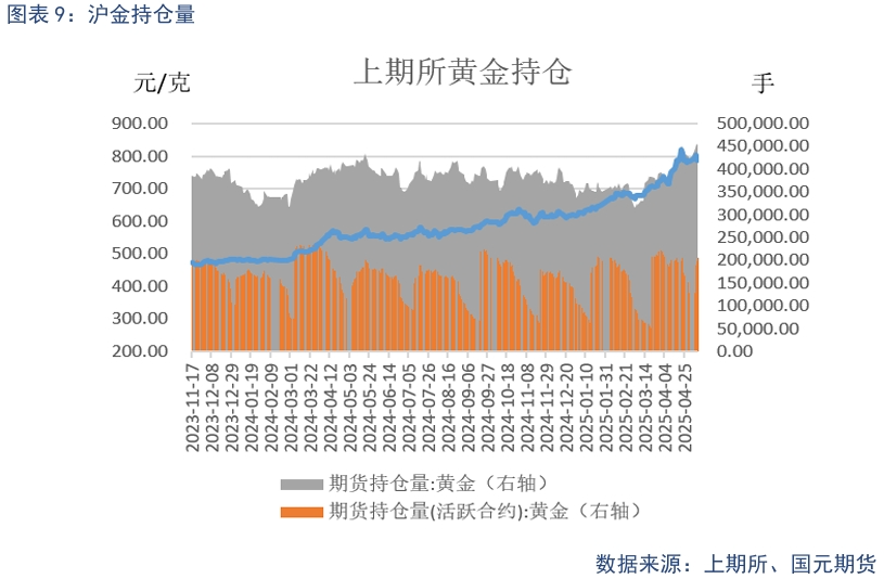 【貴金屬】貿易戰緩和下 貴金屬高位震蕩