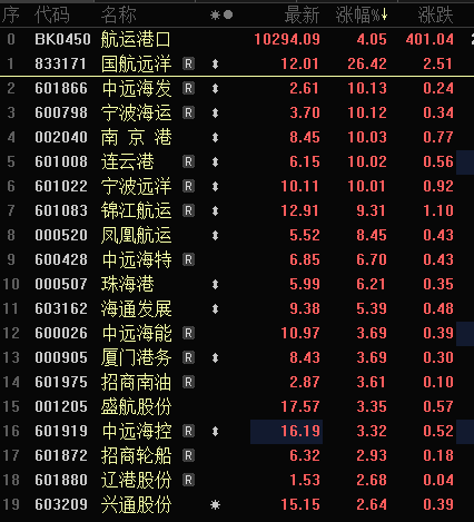 多只銀行股，歷史新高！A股市值破10萬億元板塊誕生