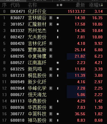 多只銀行股，歷史新高！A股市值破10萬億元板塊誕生