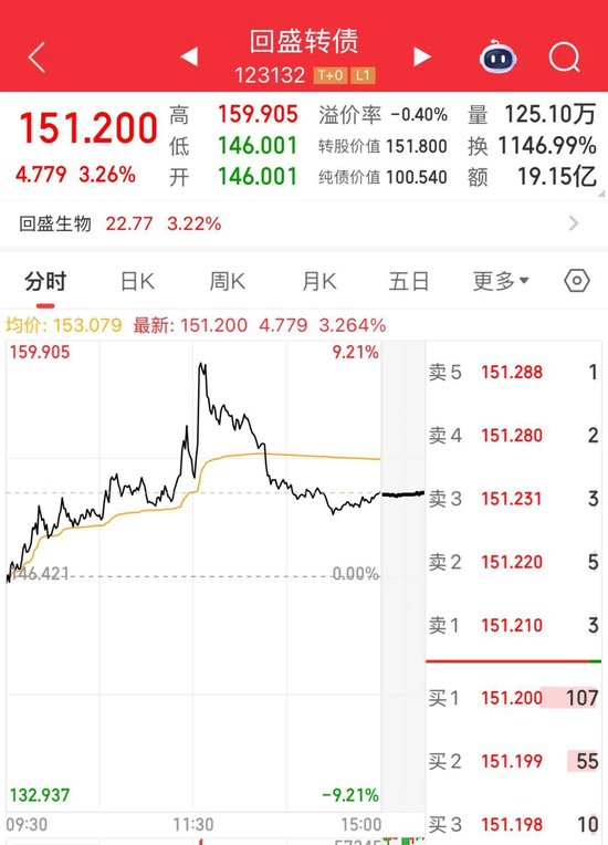 最后一天交易，不操作或虧33%！