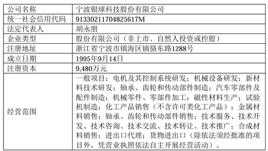 002708、002128，齊推重大資產重組！
