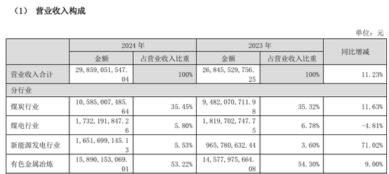 002708、002128，齊推重大資產重組！