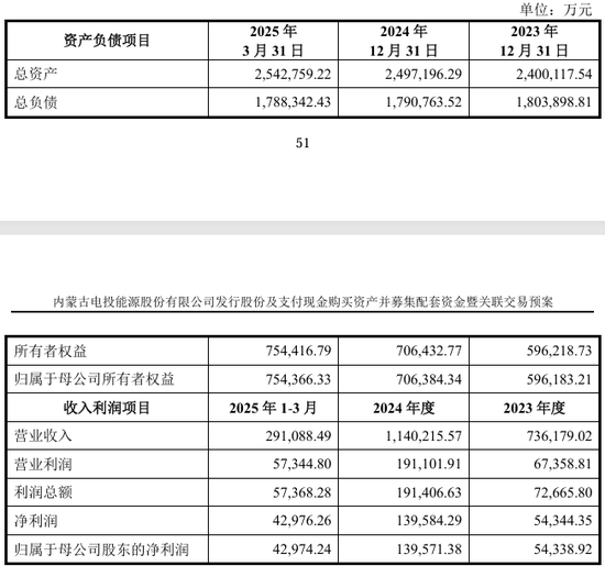 002708、002128，齊推重大資產重組！