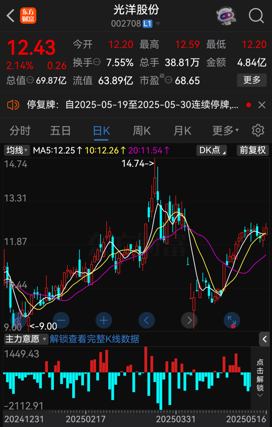 A股重大資產(chǎn)重組，停牌！