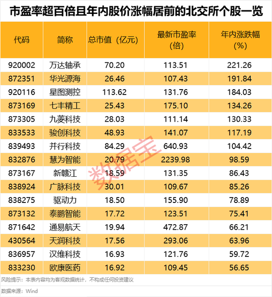超95%個股年內錄得上漲！年內最牛板塊今日突發異動