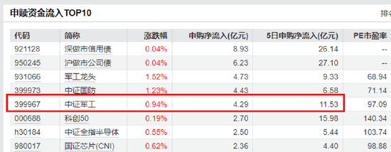 大事件頻出，國防軍工成全球焦點！配置時機到了？多路資金搶先進場！