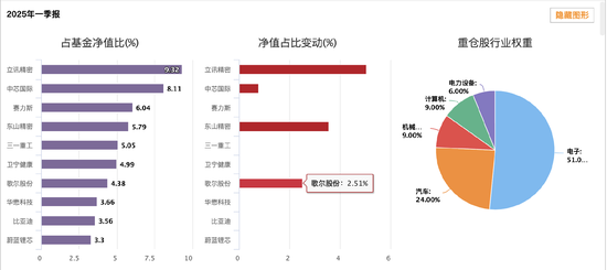 金鷹改革紅利混合三年虧跑輸業績基準56% 基金經理韓廣哲面臨降薪壓力
