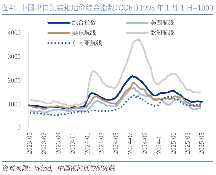 中國(guó)銀河宏觀：攻守兼?zhèn)洹㈧o待其變
