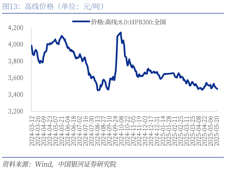 中國(guó)銀河宏觀：攻守兼?zhèn)洹㈧o待其變