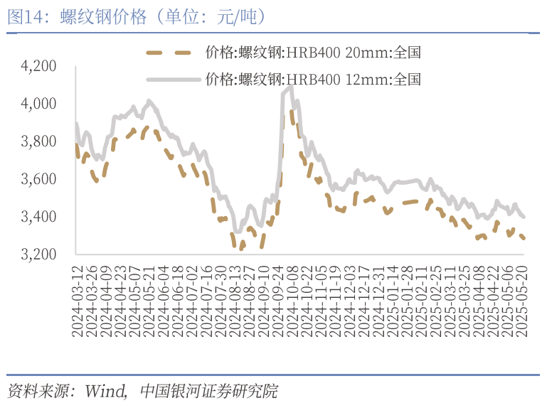 中國(guó)銀河宏觀：攻守兼?zhèn)洹㈧o待其變