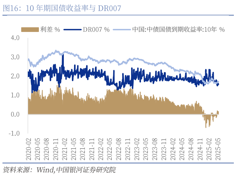 中國(guó)銀河宏觀：攻守兼?zhèn)洹㈧o待其變