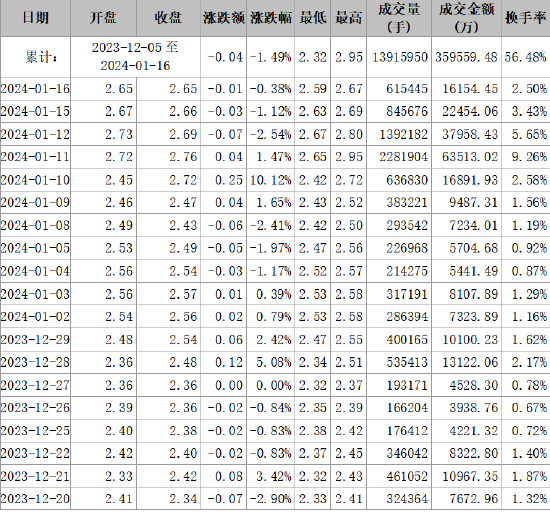 首航高科信披違規(guī)被正式處罰，索賠范圍清晰！