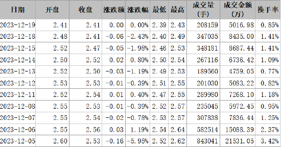 首航高科信披違規(guī)被正式處罰，索賠范圍清晰！