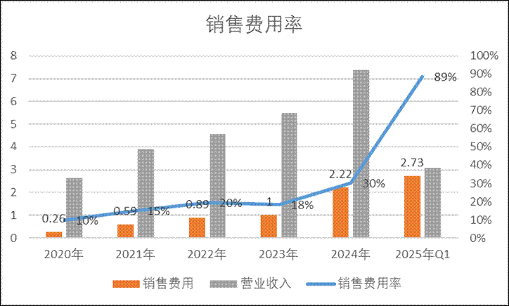 安博通新增貿易業務四季度營收驟增 巨額銷售費用流向神秘公司