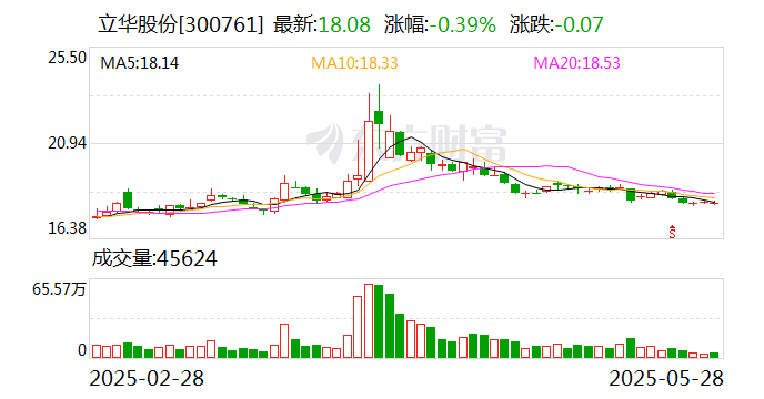 立華股份：公司將繼續(xù)強(qiáng)化自身優(yōu)勢(shì)，不斷提升核心競(jìng)爭(zhēng)力