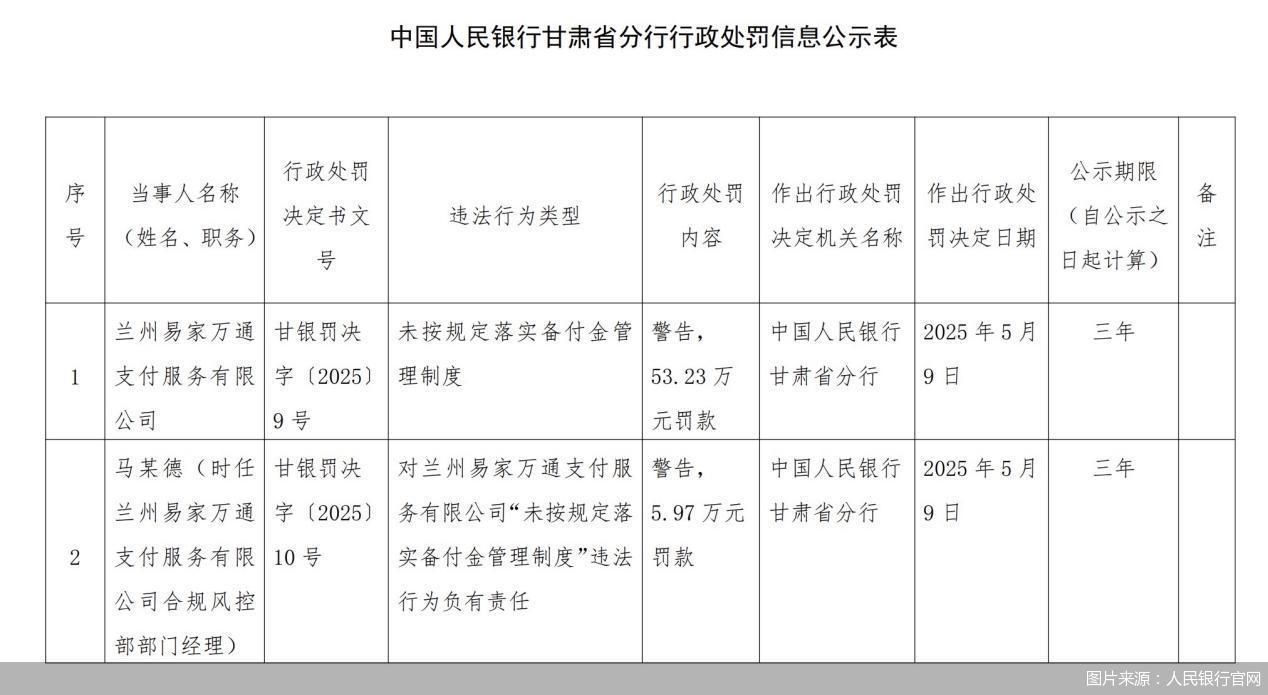 4月支付備付金連續回升，2.5萬億元是何水平？市場“出清”有何影響？