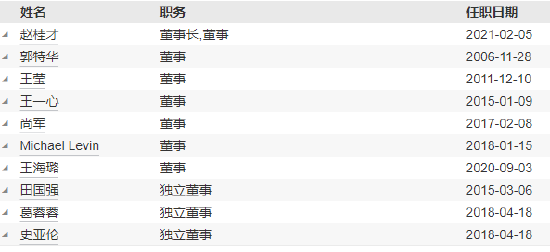 工銀瑞信基金高管變更：副總經理郝煒轉任督察長、風險官  朱碧艷轉任公司資深專家