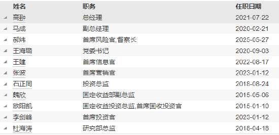 工銀瑞信基金高管變更：副總經理郝煒轉任督察長、風險官  朱碧艷轉任公司資深專家