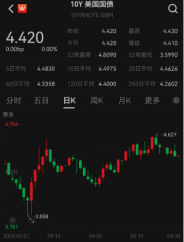 ETF日報：綜合來看，支撐黃金的中長期邏輯仍然堅實，回調或恰是加倉良機