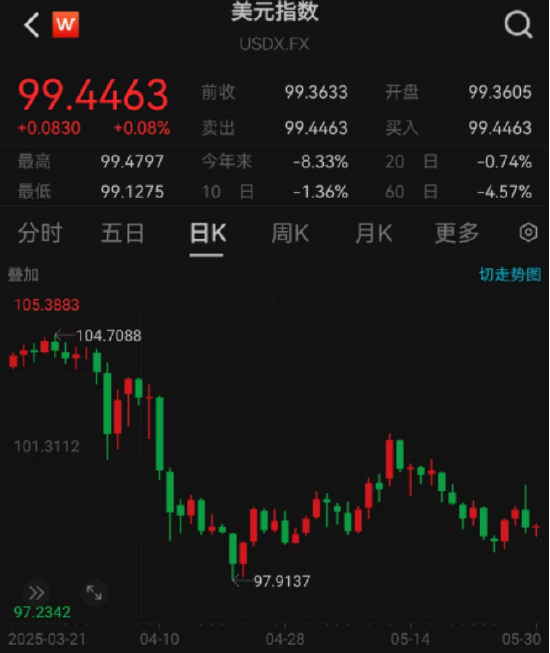 ETF日報：綜合來看，支撐黃金的中長期邏輯仍然堅實，回調或恰是加倉良機