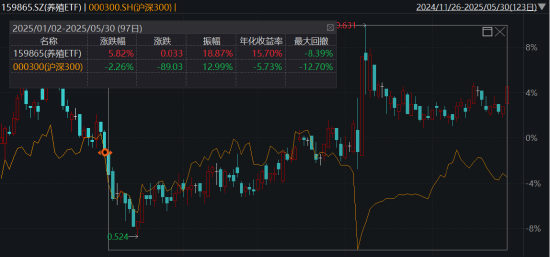 ETF日報：綜合來看，支撐黃金的中長期邏輯仍然堅實，回調或恰是加倉良機