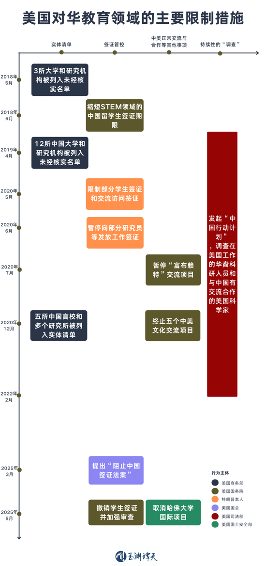 簽證限制升級(jí)背后：美國(guó)的困局