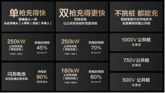 15000座！比亞迪與小桔充電、新電途共建兆瓦閃充生態(tài)