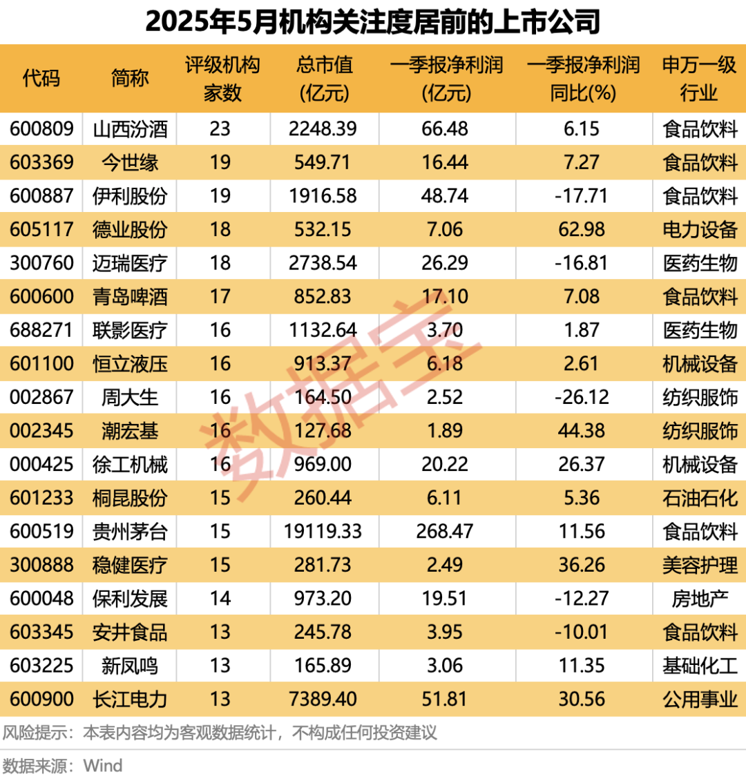 科技+消費雙主線爆發？多股評級獲上調！