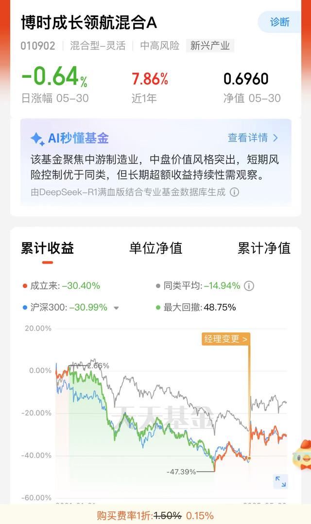 八旬老人花105萬買基金虧了30萬，狀告銀行，法院判了！案涉產品曾為博時旗下百億爆款基金