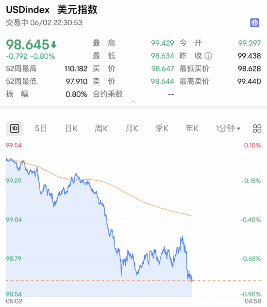 深夜，利空！直線跳水！